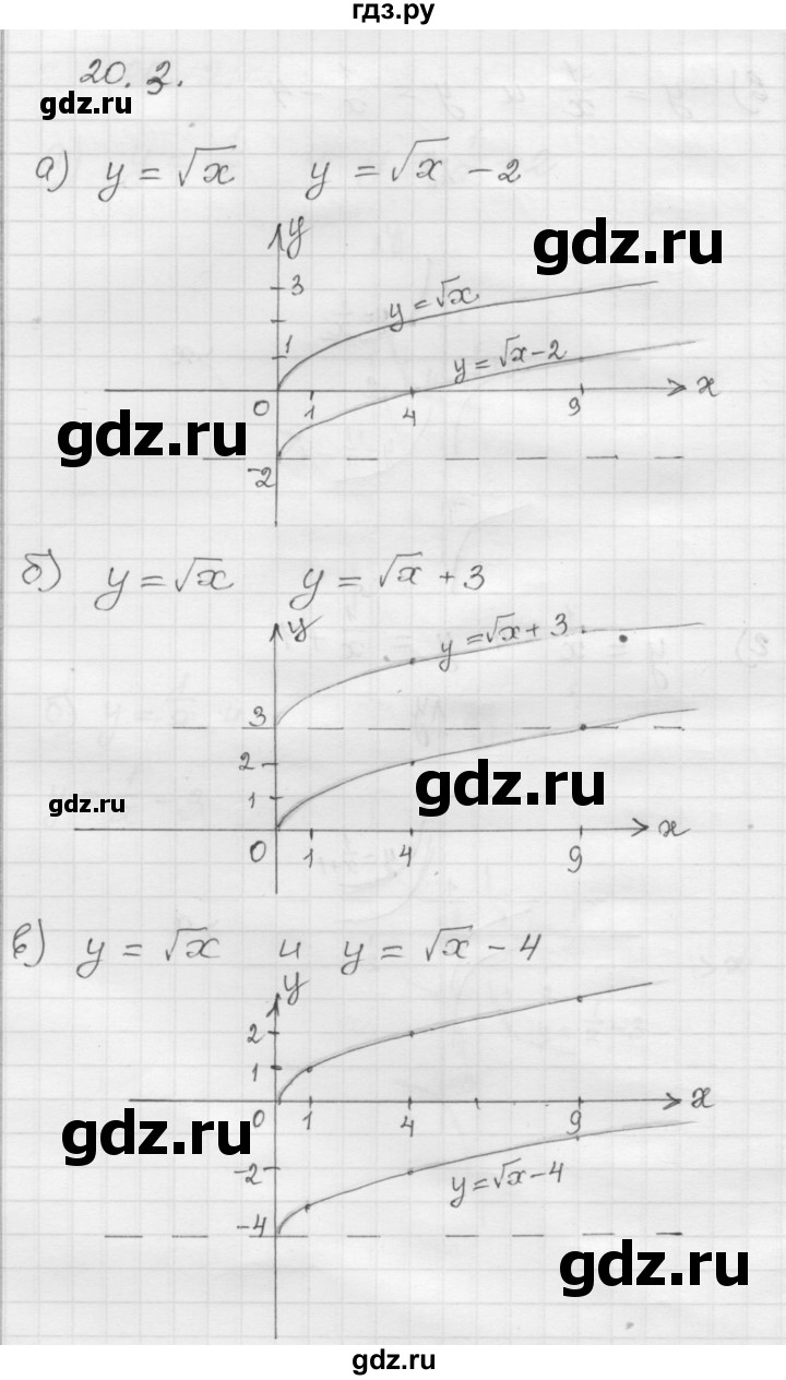 ГДЗ по алгебре 8 класс Мордкович Учебник, Задачник Базовый уровень §20 - 20.3, Решебник №1 к задачнику 2015