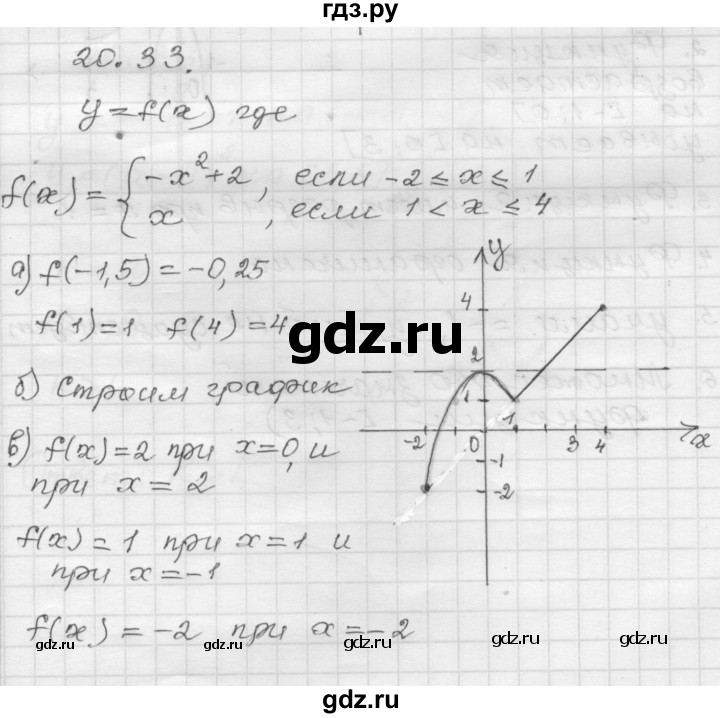 ГДЗ по алгебре 8 класс Мордкович Учебник, Задачник Базовый уровень §20 - 20.33, Решебник №1 к задачнику 2015