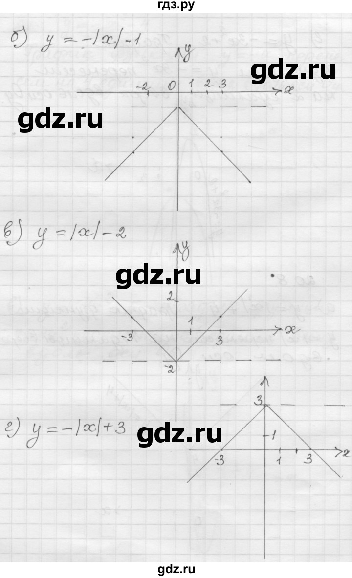 ГДЗ по алгебре 8 класс Мордкович Учебник, Задачник Базовый уровень §20 - 20.8, Решебник №1 к задачнику 2015