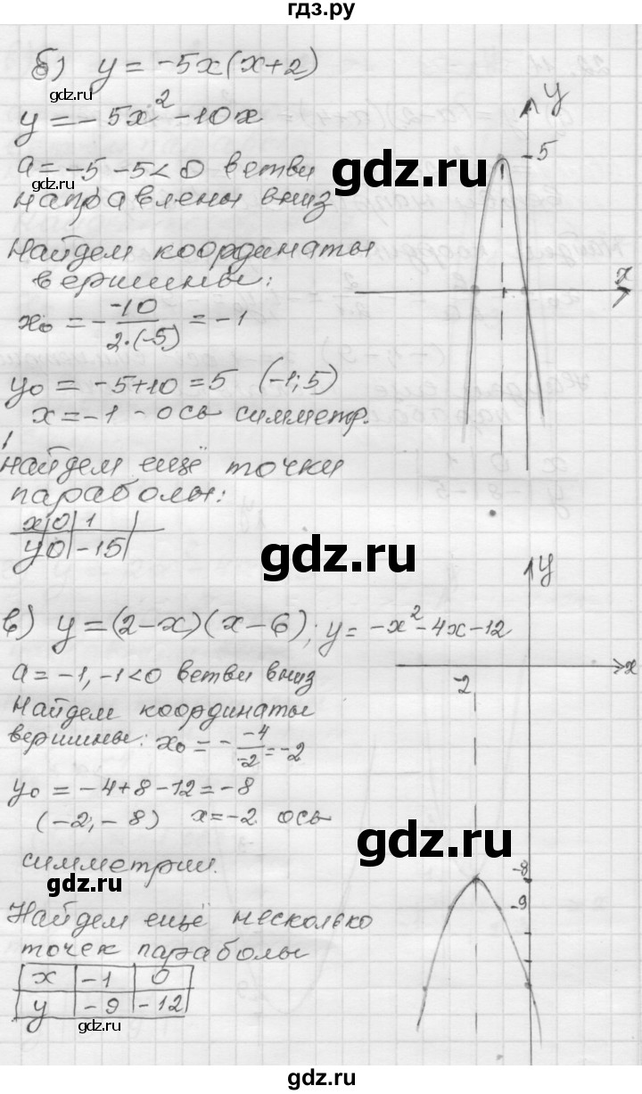ГДЗ по алгебре 8 класс Мордкович Учебник, Задачник Базовый уровень §22 - 22.11, Решебник №1 к задачнику 2015