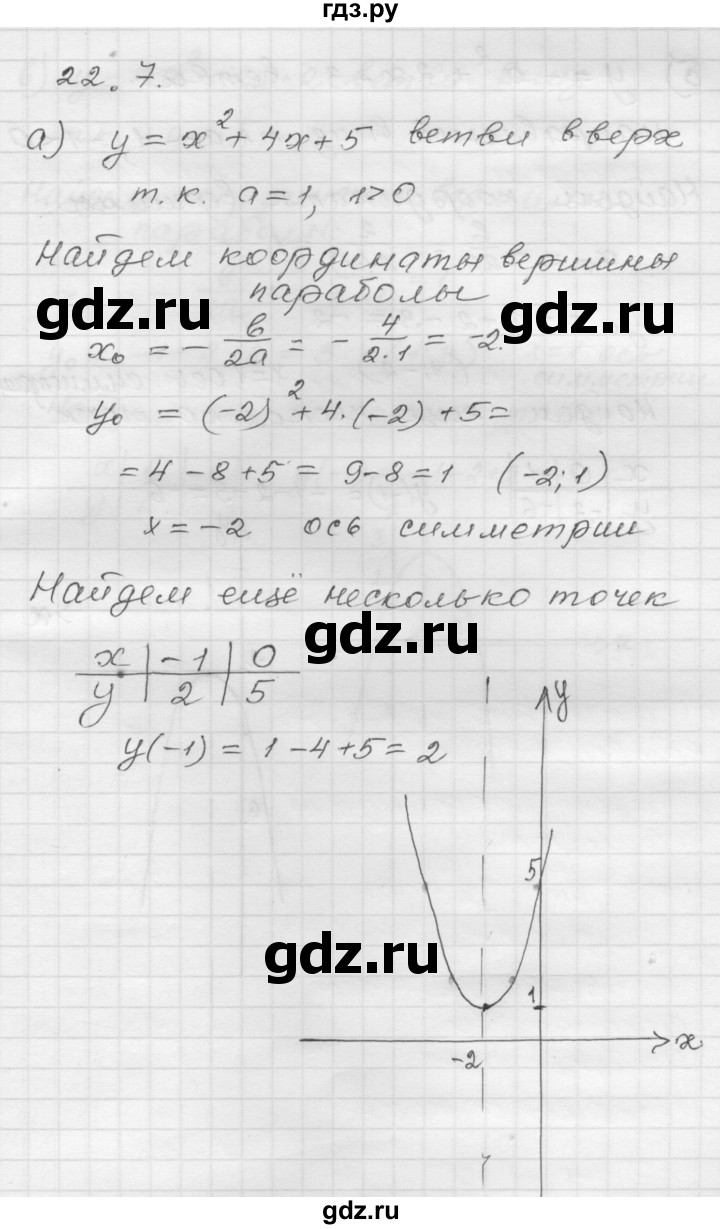 ГДЗ по алгебре 8 класс Мордкович Учебник, Задачник Базовый уровень §22 - 22.7, Решебник №1 к задачнику 2015