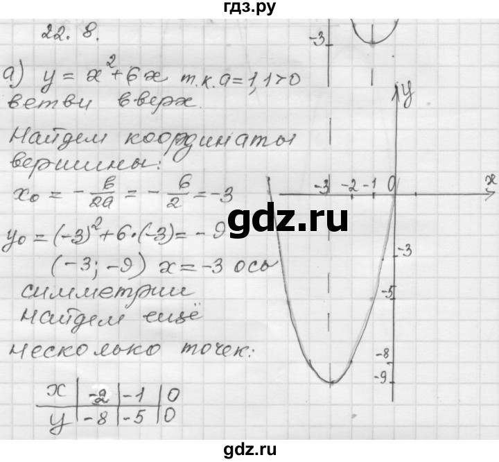 ГДЗ по алгебре 8 класс Мордкович Учебник, Задачник Базовый уровень §22 - 22.8, Решебник №1 к задачнику 2015