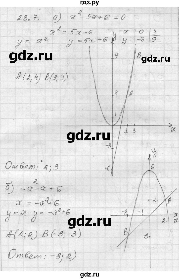 ГДЗ по алгебре 8 класс Мордкович Учебник, Задачник Базовый уровень §23 - 23.7, Решебник №1 к задачнику 2015