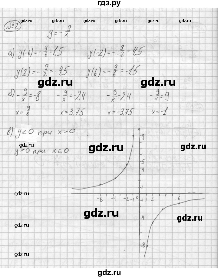ГДЗ по алгебре 8 класс Жохов дидактические материалы  самостоятельная работа / вариант 2 / С-12 - 2, решебник №2