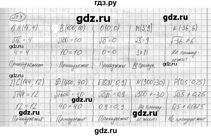 ГДЗ по алгебре 8 класс Жохов дидактические материалы  самостоятельная работа / вариант 2 / С-17 - 4, решебник №2