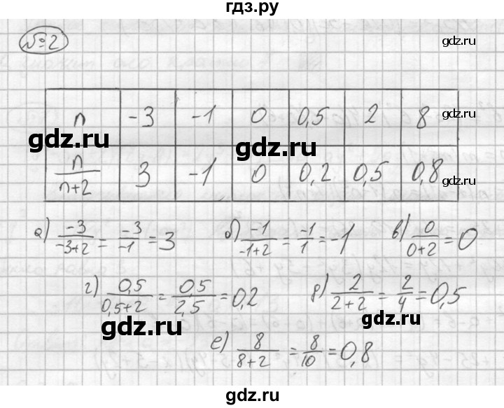 ГДЗ по алгебре 8 класс Жохов дидактические материалы  самостоятельная работа / вариант 2 / С-3 - 2, решебник №2