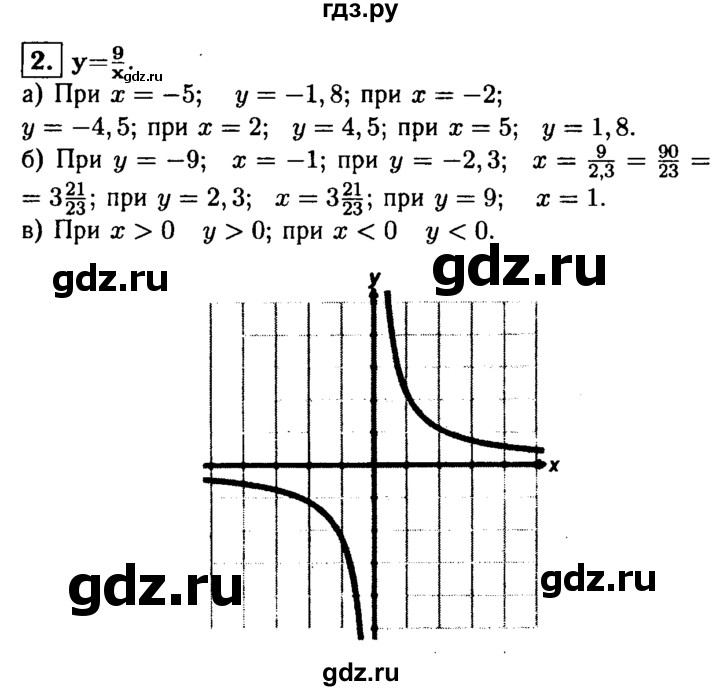 ГДЗ по алгебре 8 класс Жохов дидактические материалы  самостоятельная работа / вариант 1 / С-12 - 2, решебник