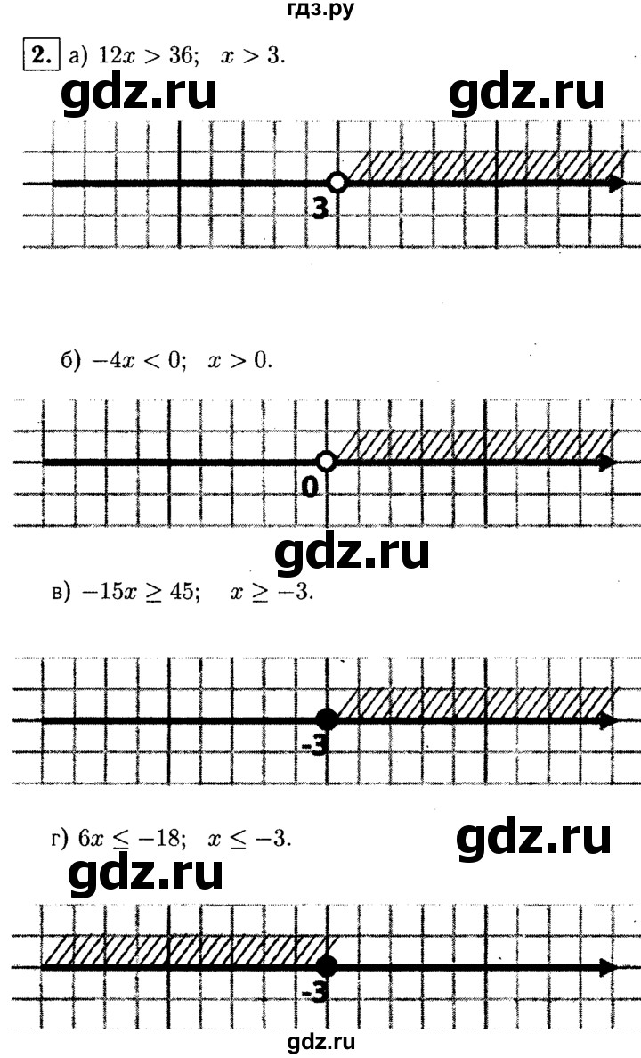 ГДЗ по алгебре 8 класс Жохов дидактические материалы  самостоятельная работа / вариант 1 / С-42 - 2, решебник