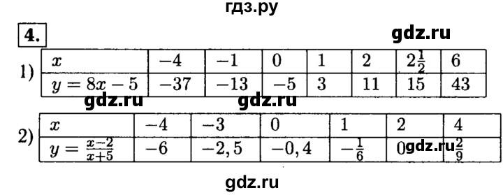 ГДЗ по алгебре 8 класс Жохов дидактические материалы  самостоятельная работа / вариант 1 / С-52 - 4, решебник