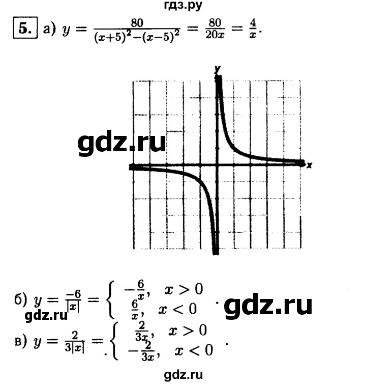 ГДЗ по алгебре 8 класс Жохов дидактические материалы  самостоятельная работа / вариант 2 / С-12 - 5, решебник