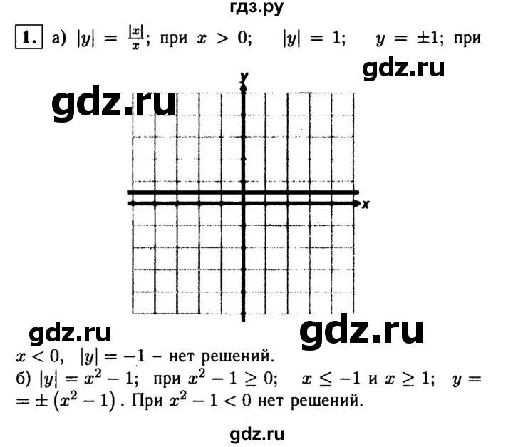 ГДЗ по алгебре 8 класс Жохов дидактические материалы  олимпиада / весенняя - 1, решебник