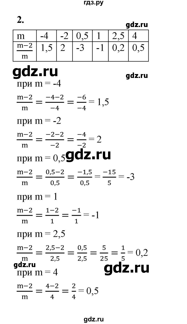 ГДЗ по алгебре 8 класс Жохов дидактические материалы (Макарычев) Базовый уровень самостоятельные работы / вариант 1 / С-3 - 2, Решебник 2025