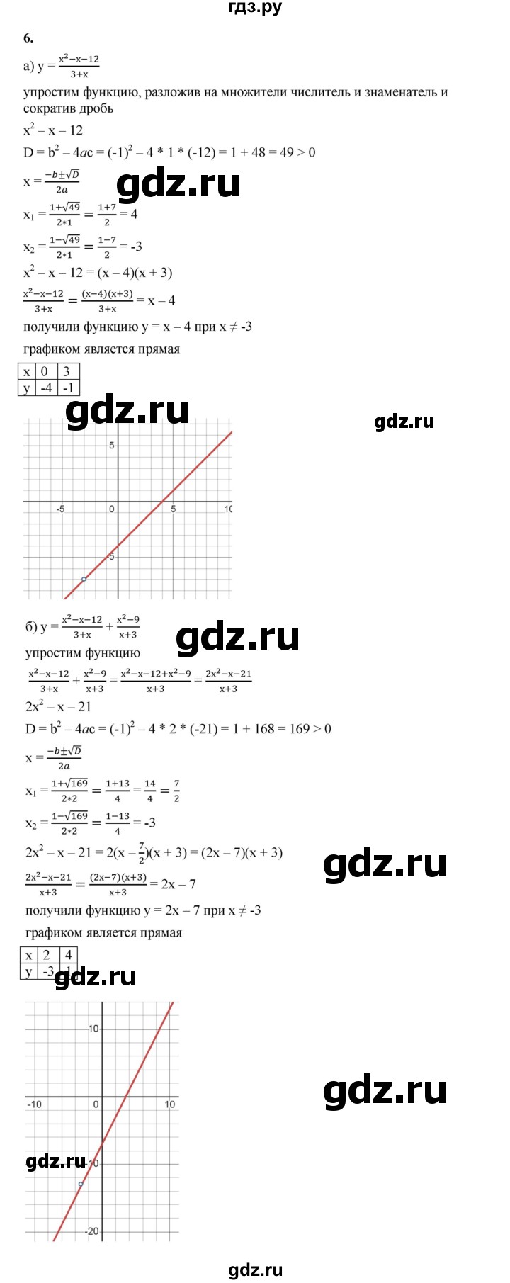 ГДЗ по алгебре 8 класс Жохов дидактические материалы (Макарычев) Базовый уровень самостоятельные работы / вариант 1 / С-29 - 6, Решебник 2025
