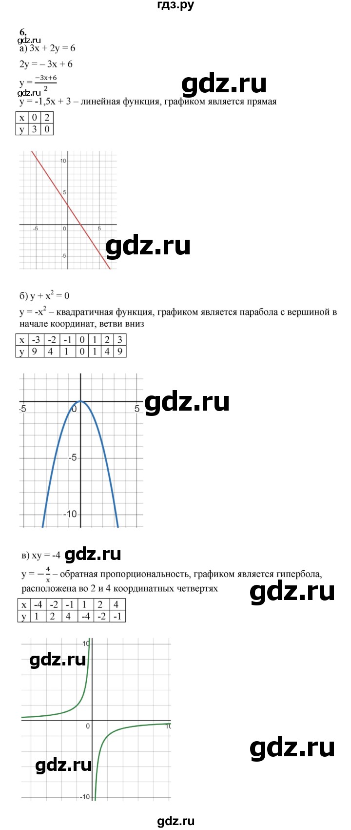 ГДЗ по алгебре 8 класс Жохов дидактические материалы (Макарычев) Базовый уровень самостоятельные работы / вариант 1 / С-32 - 6, Решебник 2025