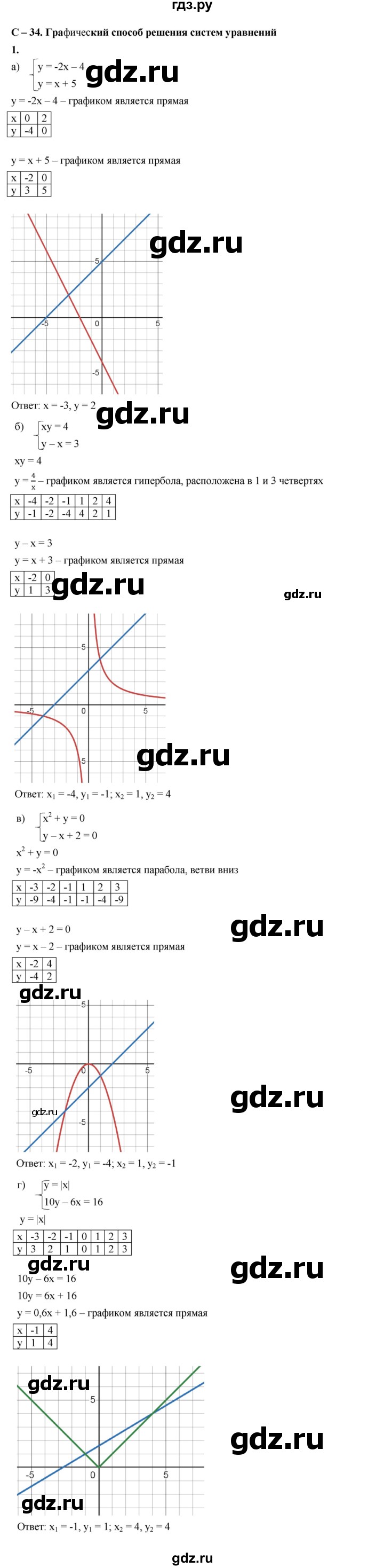 ГДЗ по алгебре 8 класс Жохов дидактические материалы (Макарычев) Базовый уровень самостоятельные работы / вариант 1 / С-34 - 1, Решебник 2025