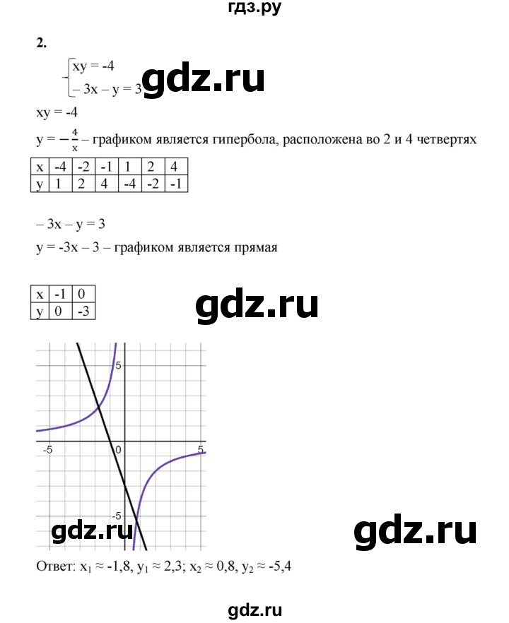 ГДЗ по алгебре 8 класс Жохов дидактические материалы (Макарычев) Базовый уровень самостоятельные работы / вариант 1 / С-34 - 2, Решебник 2025
