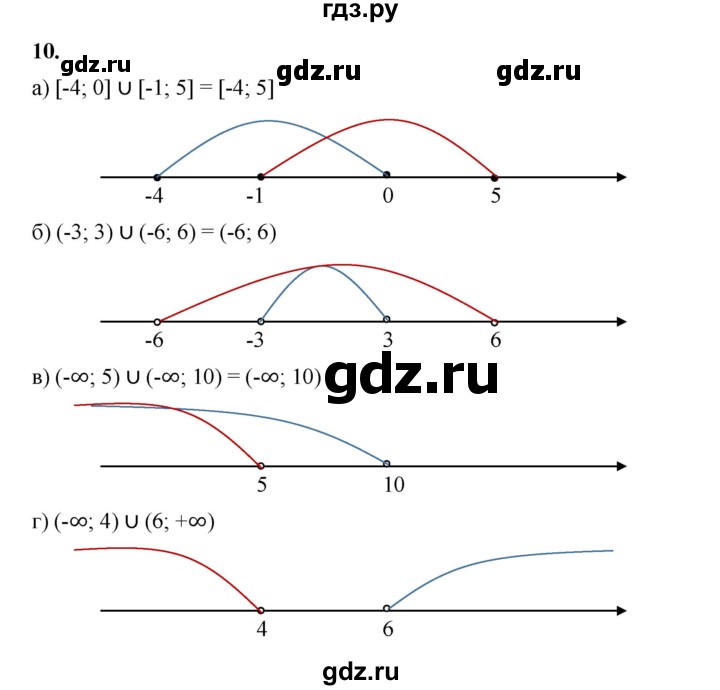 ГДЗ по алгебре 8 класс Жохов дидактические материалы (Макарычев) Базовый уровень самостоятельные работы / вариант 1 / С-43 - 10, Решебник 2025