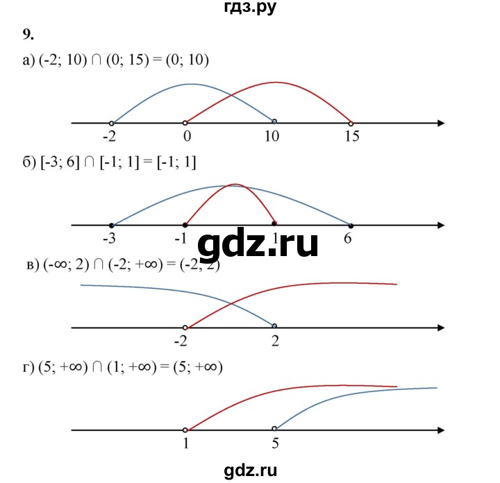 ГДЗ по алгебре 8 класс Жохов дидактические материалы (Макарычев) Базовый уровень самостоятельные работы / вариант 1 / С-43 - 9, Решебник 2025