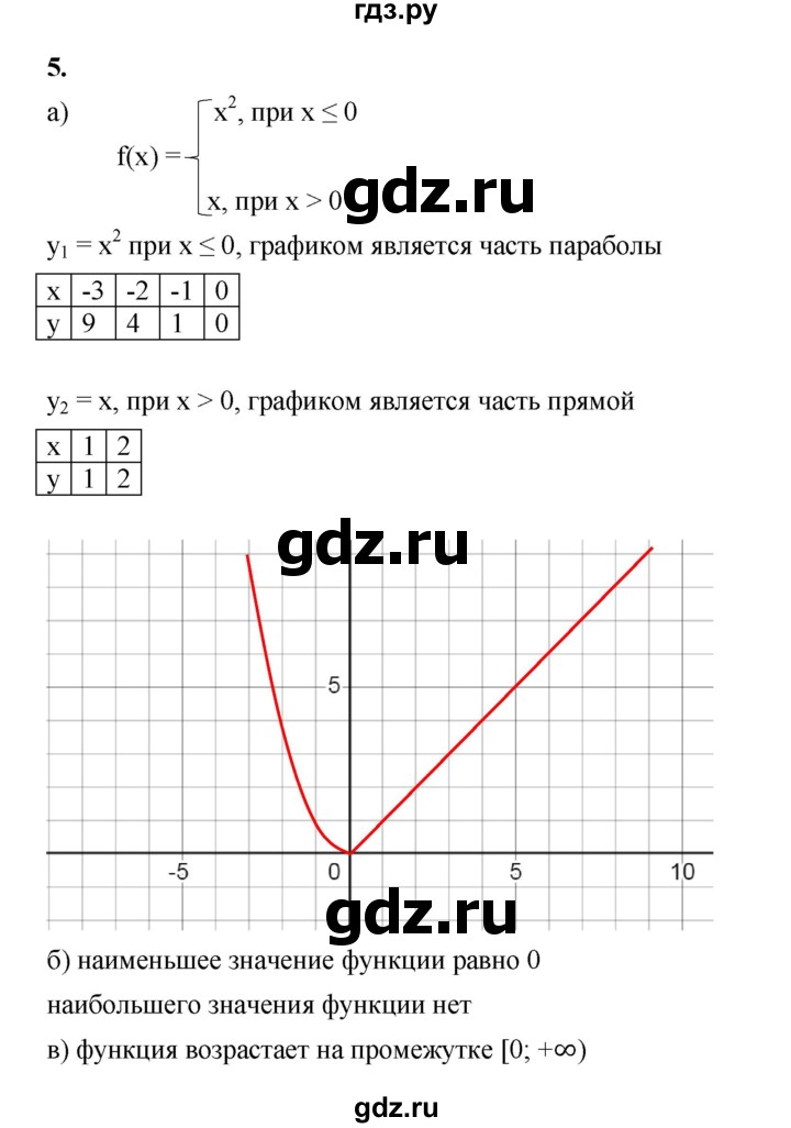 ГДЗ по алгебре 8 класс Жохов дидактические материалы (Макарычев) Базовый уровень самостоятельные работы / вариант 1 / С-51 - 5, Решебник 2025
