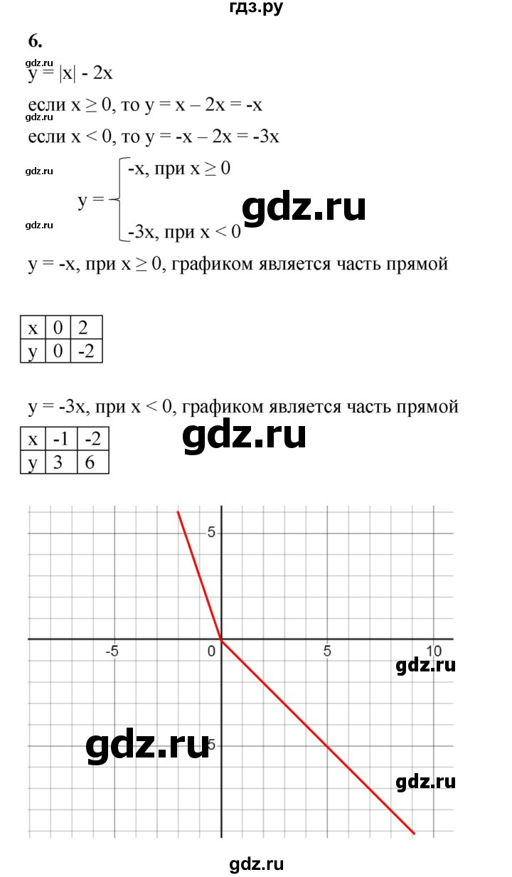 ГДЗ по алгебре 8 класс Жохов дидактические материалы (Макарычев) Базовый уровень самостоятельные работы / вариант 1 / С-51 - 6, Решебник 2025