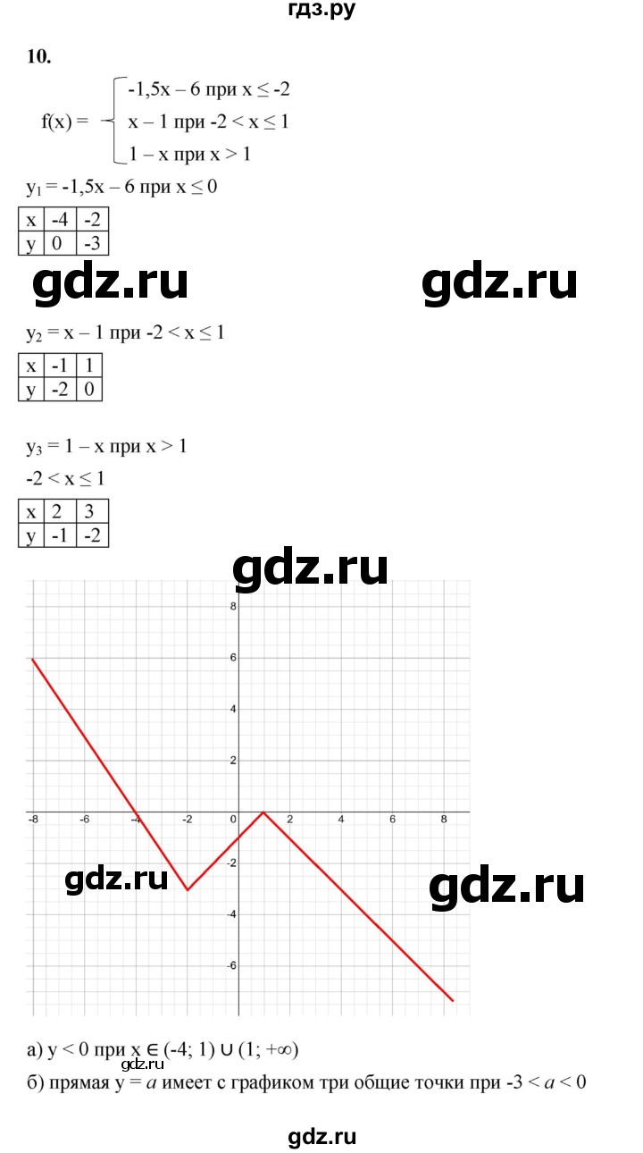 ГДЗ по алгебре 8 класс Жохов дидактические материалы (Макарычев) Базовый уровень самостоятельные работы / вариант 1 / С-52 - 10, Решебник 2025