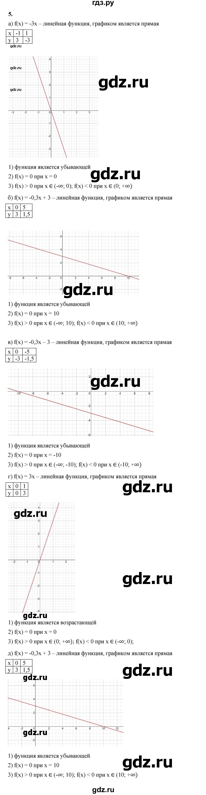 ГДЗ по алгебре 8 класс Жохов дидактические материалы (Макарычев) Базовый уровень самостоятельные работы / вариант 1 / С-52 - 5, Решебник 2025