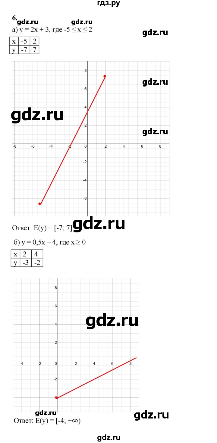 ГДЗ по алгебре 8 класс Жохов дидактические материалы (Макарычев) Базовый уровень самостоятельные работы / вариант 1 / С-52 - 6, Решебник 2025