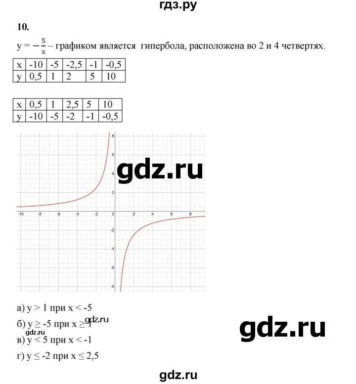 ГДЗ по алгебре 8 класс Жохов дидактические материалы (Макарычев) Базовый уровень самостоятельные работы / вариант 1 / С-53 - 10, Решебник 2025