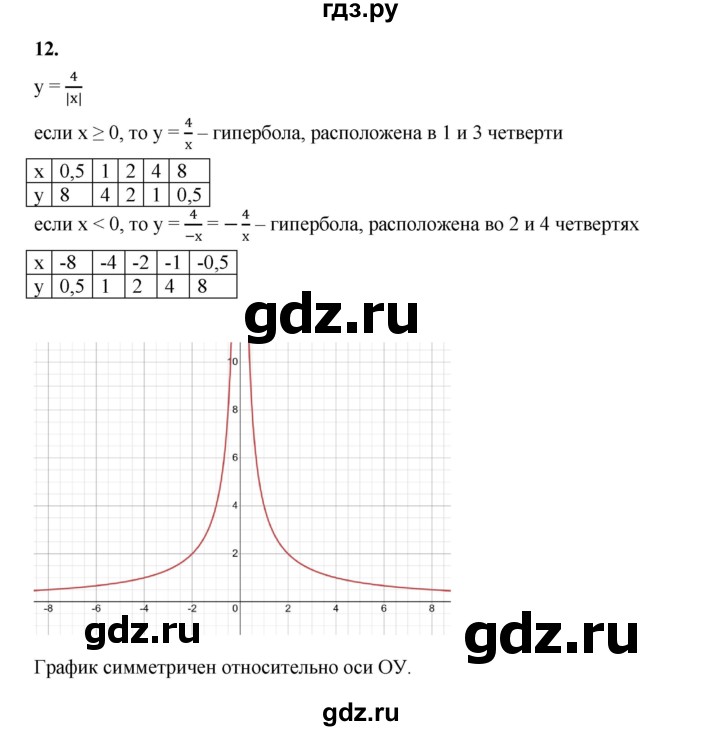 ГДЗ по алгебре 8 класс Жохов дидактические материалы (Макарычев) Базовый уровень самостоятельные работы / вариант 1 / С-53 - 12, Решебник 2025