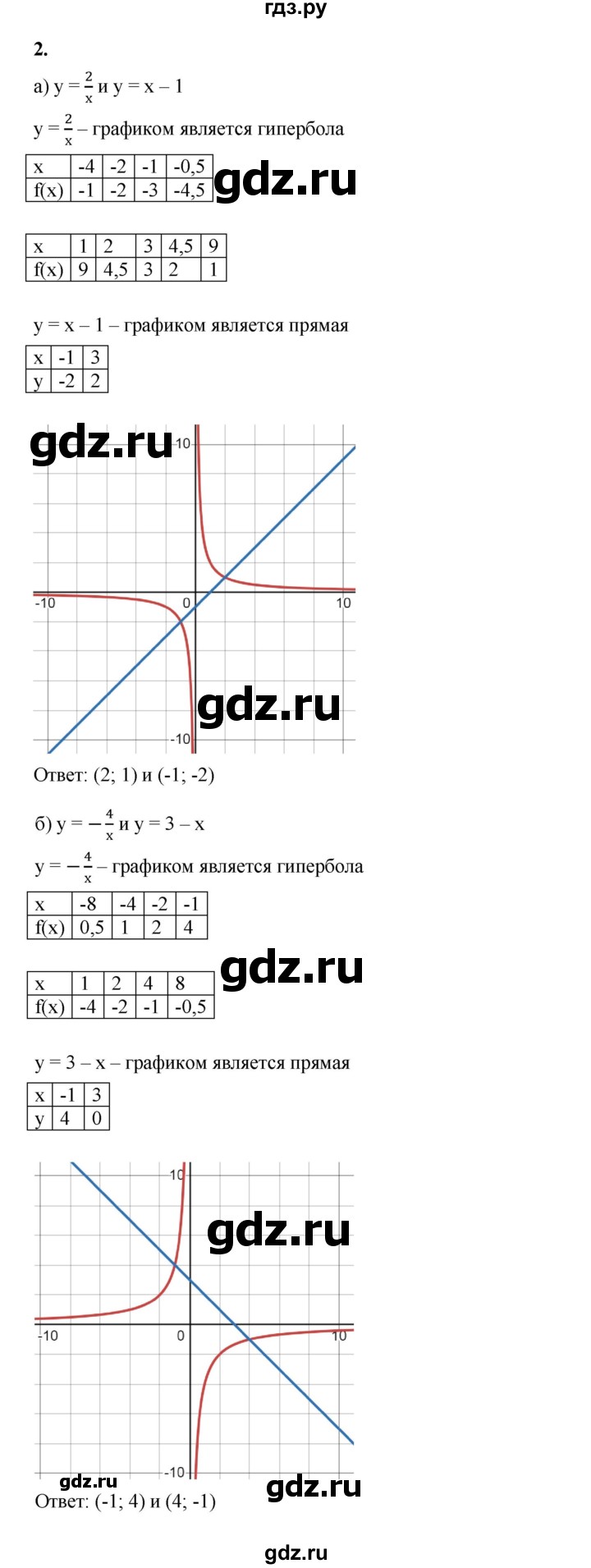 ГДЗ по алгебре 8 класс Жохов дидактические материалы (Макарычев) Базовый уровень самостоятельные работы / вариант 1 / С-53 - 2, Решебник 2025