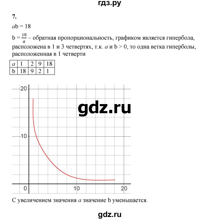 ГДЗ по алгебре 8 класс Жохов дидактические материалы (Макарычев) Базовый уровень самостоятельные работы / вариант 1 / С-53 - 7, Решебник 2025