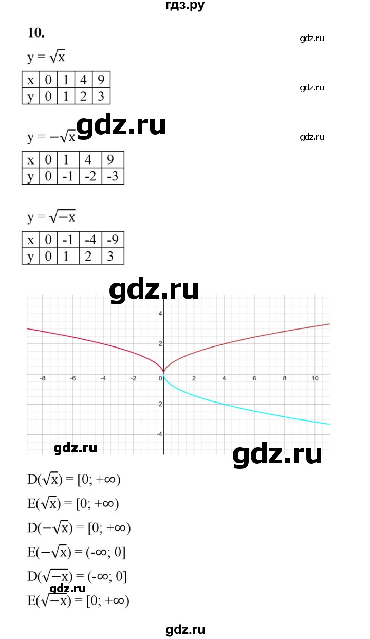 ГДЗ по алгебре 8 класс Жохов дидактические материалы (Макарычев) Базовый уровень самостоятельные работы / вариант 1 / С-54 - 10, Решебник 2025