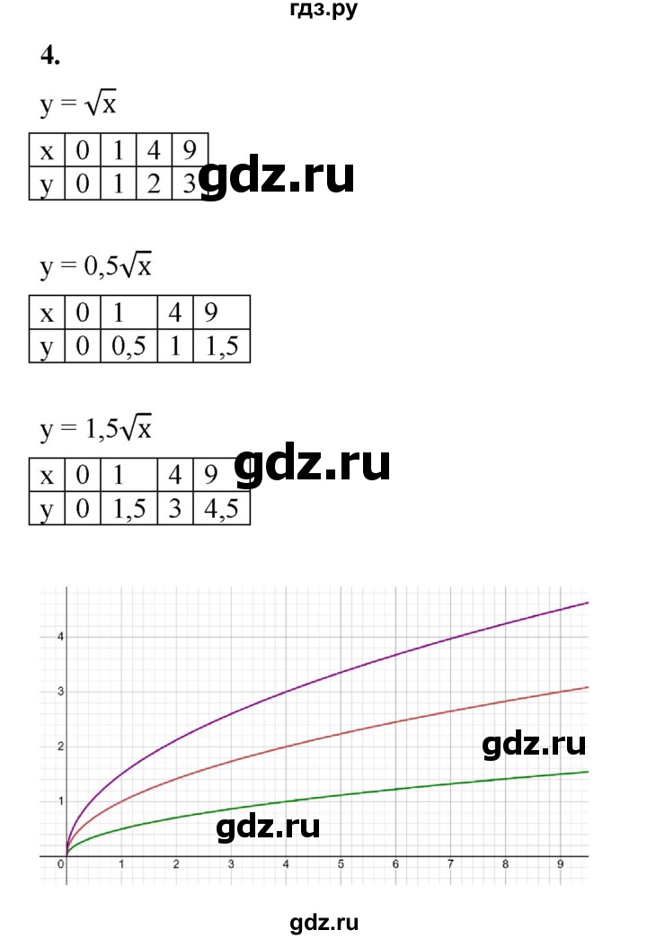 ГДЗ по алгебре 8 класс Жохов дидактические материалы (Макарычев) Базовый уровень самостоятельные работы / вариант 1 / С-54 - 4, Решебник 2025