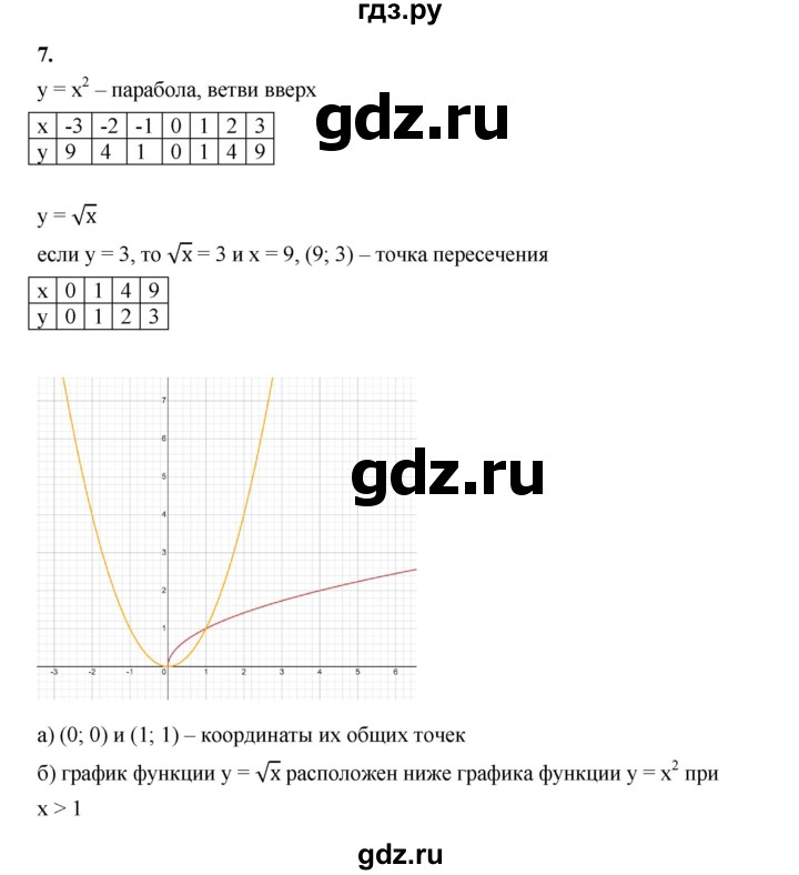 ГДЗ по алгебре 8 класс Жохов дидактические материалы (Макарычев) Базовый уровень самостоятельные работы / вариант 1 / С-54 - 7, Решебник 2025