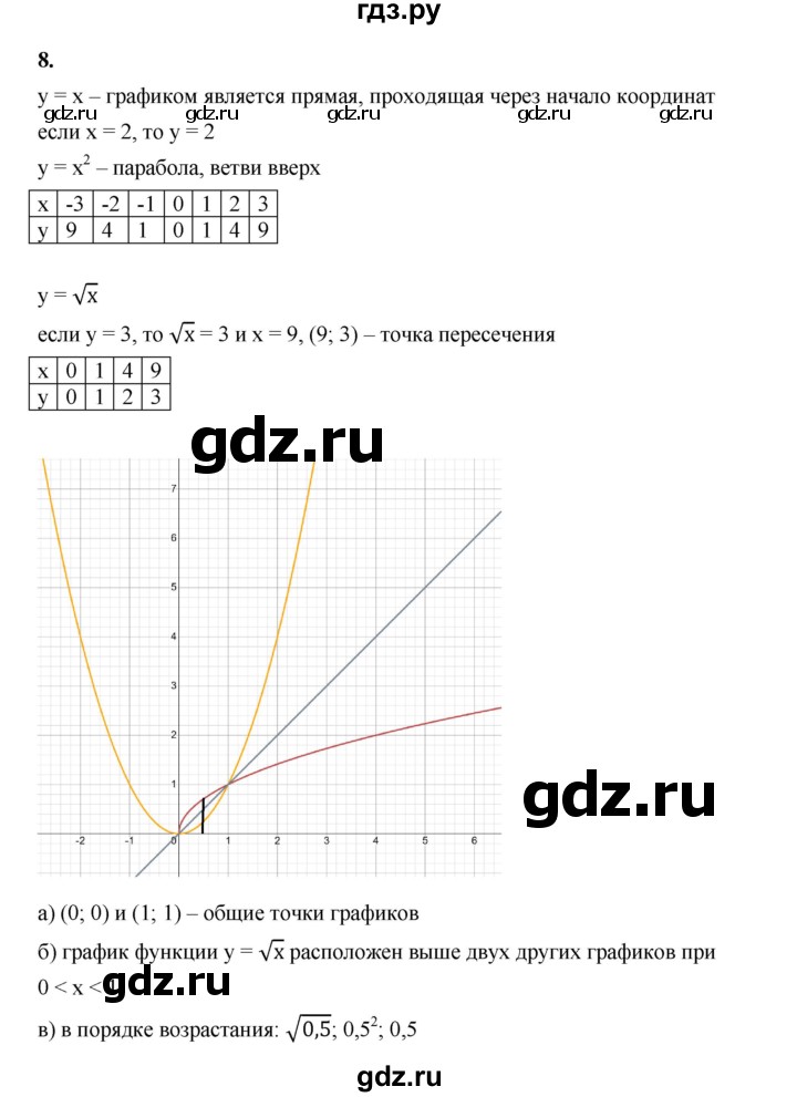 ГДЗ по алгебре 8 класс Жохов дидактические материалы (Макарычев) Базовый уровень самостоятельные работы / вариант 1 / С-54 - 8, Решебник 2025