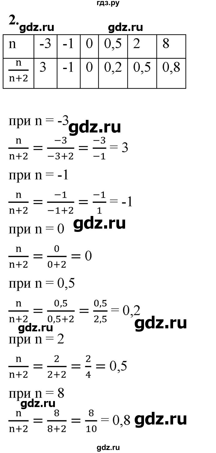 ГДЗ по алгебре 8 класс Жохов дидактические материалы (Макарычев) Базовый уровень самостоятельные работы / вариант 2 / С-3 - 2, Решебник 2025