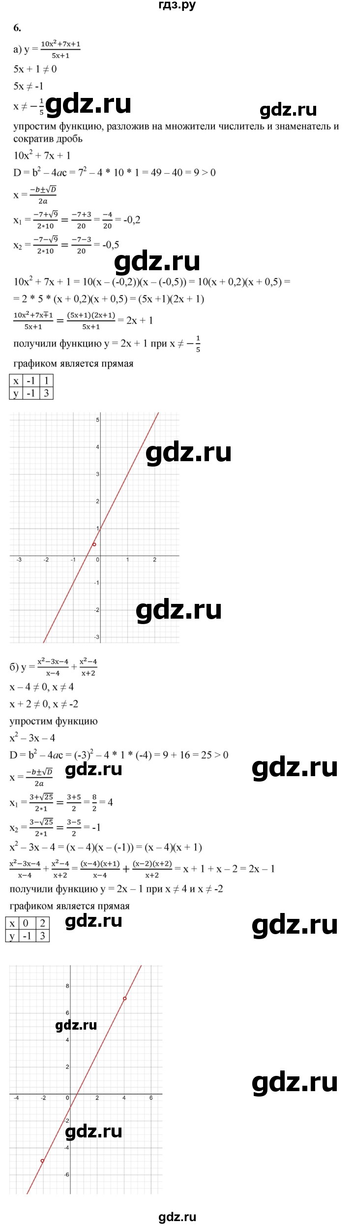 ГДЗ по алгебре 8 класс Жохов дидактические материалы (Макарычев) Базовый уровень самостоятельные работы / вариант 2 / С-29 - 6, Решебник 2025