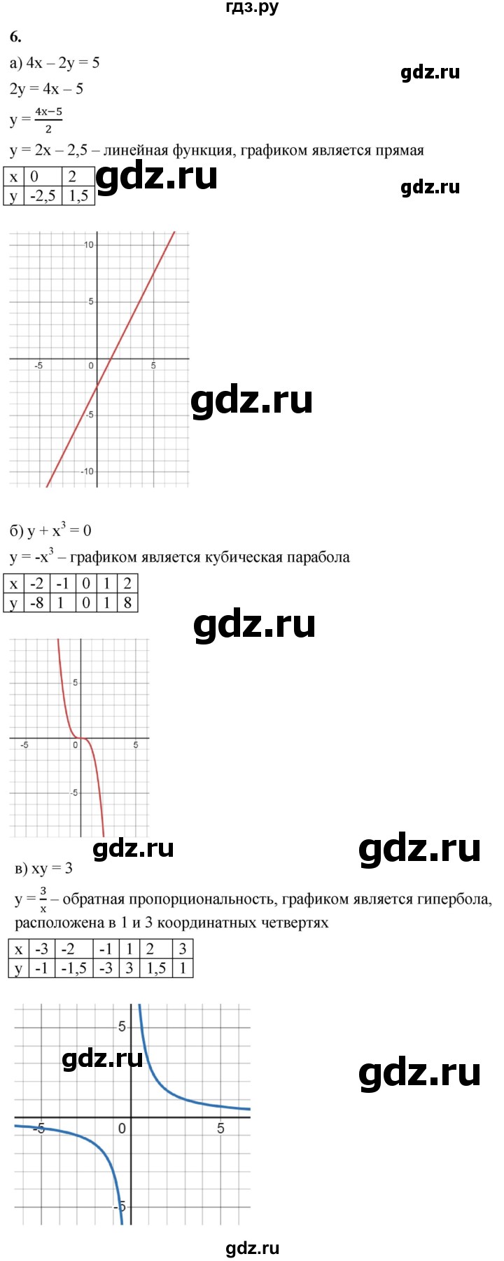 ГДЗ по алгебре 8 класс Жохов дидактические материалы (Макарычев) Базовый уровень самостоятельные работы / вариант 2 / С-32 - 6, Решебник 2025