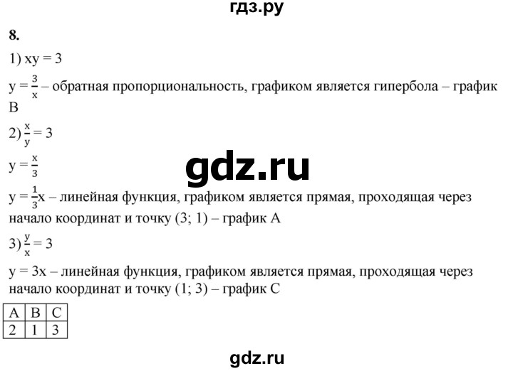 ГДЗ по алгебре 8 класс Жохов дидактические материалы (Макарычев) Базовый уровень самостоятельные работы / вариант 2 / С-32 - 8, Решебник 2025