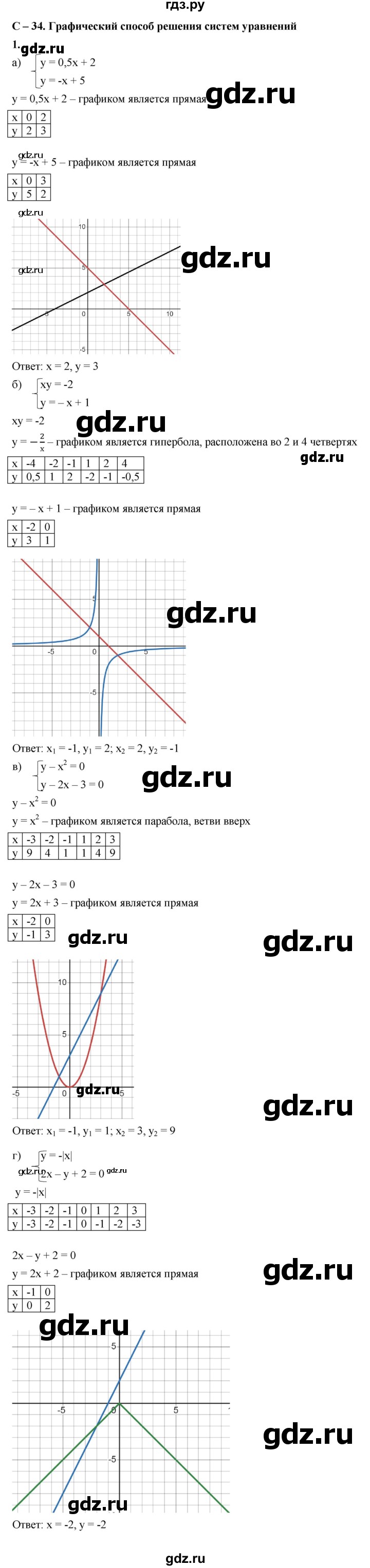 ГДЗ по алгебре 8 класс Жохов дидактические материалы (Макарычев) Базовый уровень самостоятельные работы / вариант 2 / С-34 - 1, Решебник 2025