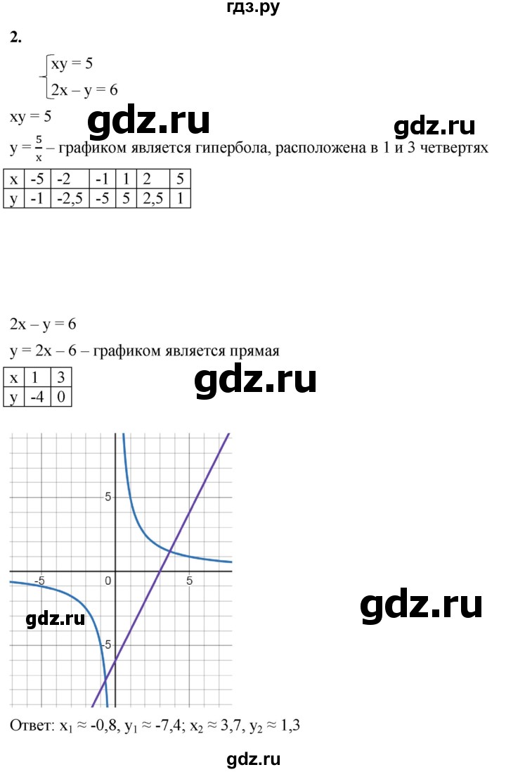 ГДЗ по алгебре 8 класс Жохов дидактические материалы (Макарычев) Базовый уровень самостоятельные работы / вариант 2 / С-34 - 2, Решебник 2025