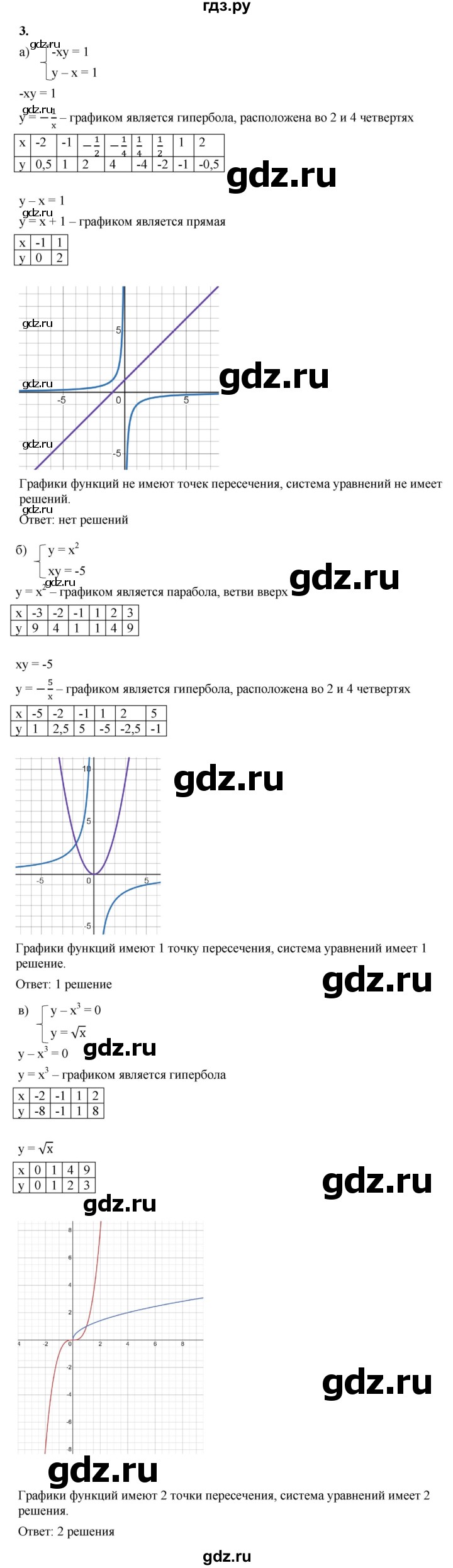 ГДЗ по алгебре 8 класс Жохов дидактические материалы (Макарычев) Базовый уровень самостоятельные работы / вариант 2 / С-34 - 3, Решебник 2025