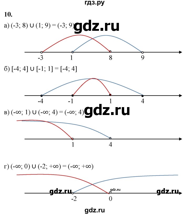 ГДЗ по алгебре 8 класс Жохов дидактические материалы (Макарычев) Базовый уровень самостоятельные работы / вариант 2 / С-43 - 10, Решебник 2025