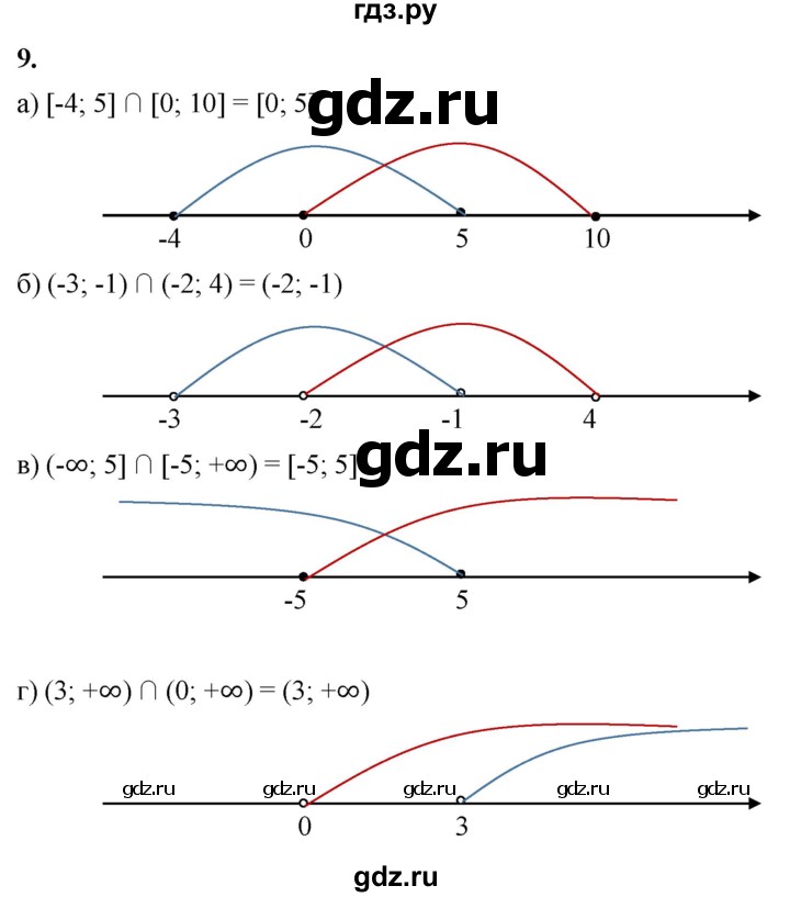 ГДЗ по алгебре 8 класс Жохов дидактические материалы (Макарычев) Базовый уровень самостоятельные работы / вариант 2 / С-43 - 9, Решебник 2025