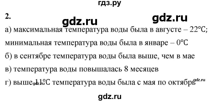 ГДЗ по алгебре 8 класс Жохов дидактические материалы (Макарычев) Базовый уровень самостоятельные работы / вариант 2 / С-50 - 2, Решебник 2025