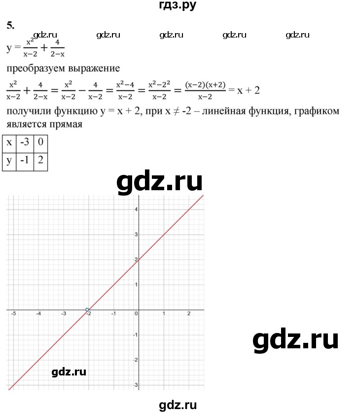 ГДЗ по алгебре 8 класс Жохов дидактические материалы (Макарычев) Базовый уровень самостоятельные работы / вариант 2 / С-6 - 5, Решебник 2025
