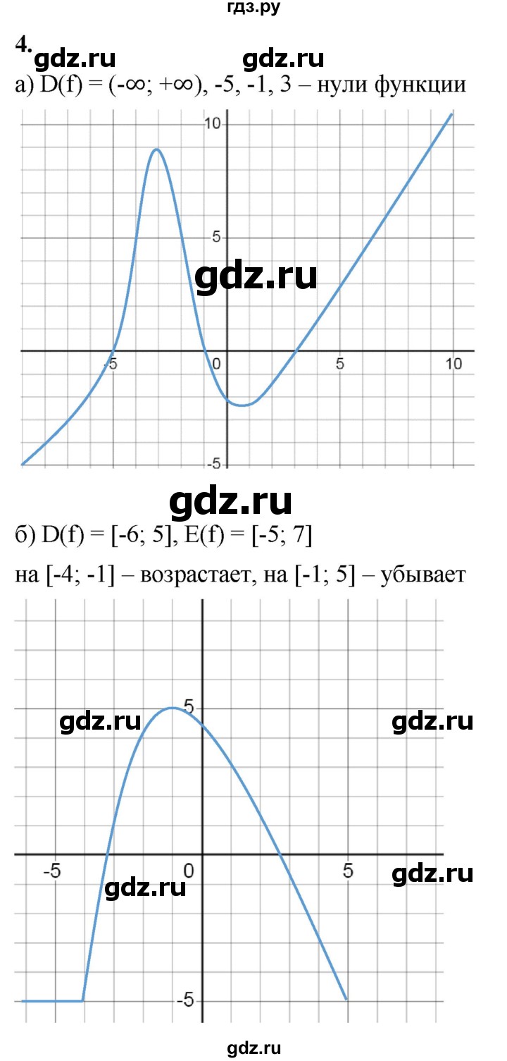 ГДЗ по алгебре 8 класс Жохов дидактические материалы (Макарычев) Базовый уровень самостоятельные работы / вариант 2 / С-51 - 4, Решебник 2025