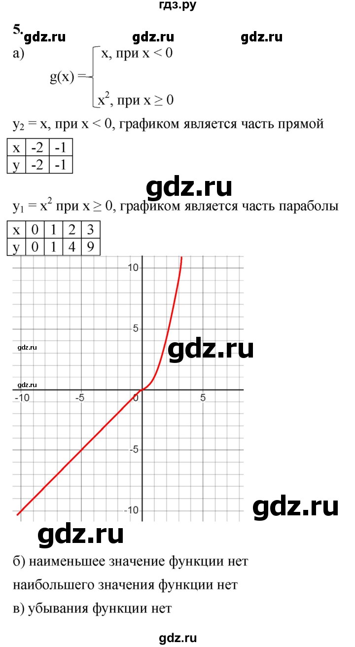 ГДЗ по алгебре 8 класс Жохов дидактические материалы (Макарычев) Базовый уровень самостоятельные работы / вариант 2 / С-51 - 5, Решебник 2025