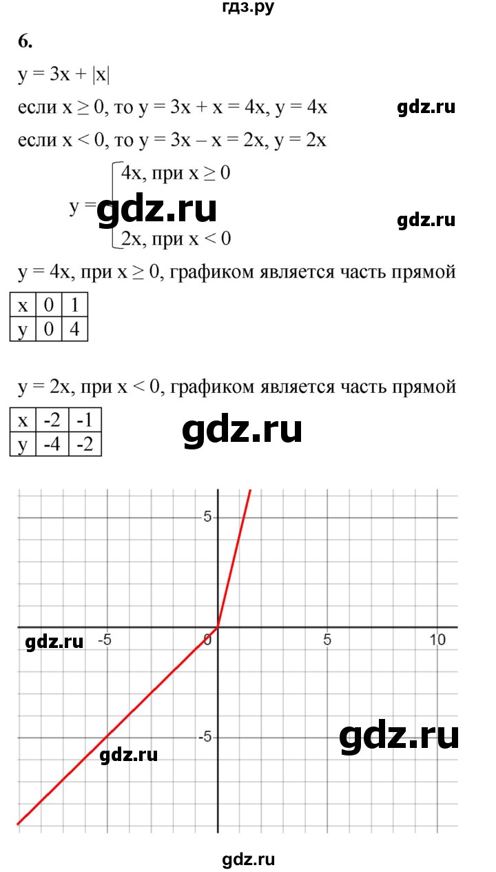 ГДЗ по алгебре 8 класс Жохов дидактические материалы (Макарычев) Базовый уровень самостоятельные работы / вариант 2 / С-51 - 6, Решебник 2025