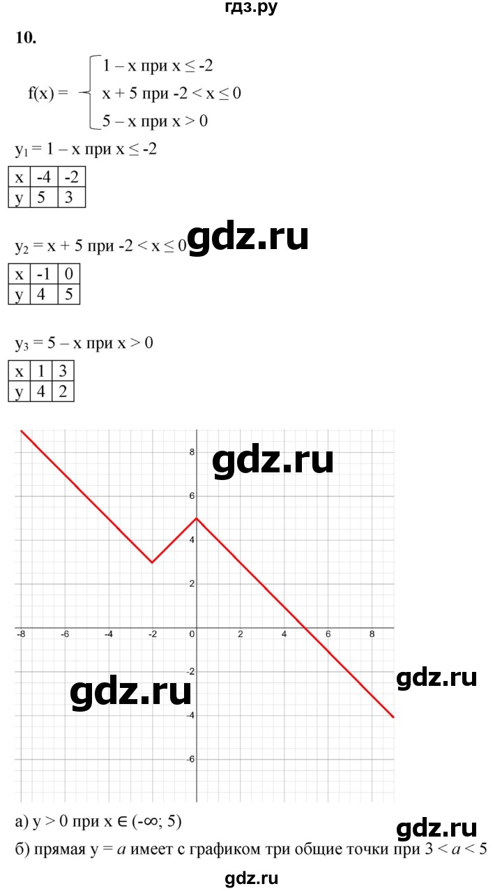 ГДЗ по алгебре 8 класс Жохов дидактические материалы (Макарычев) Базовый уровень самостоятельные работы / вариант 2 / С-52 - 10, Решебник 2025